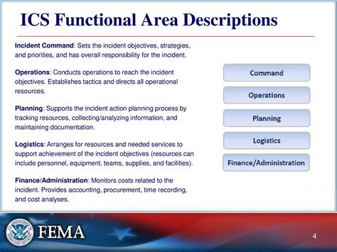 Which ics functional area tracks resources - Which ICS functional area tracks resources, collects and analyzes information, and maintains documentation? Weegy: The planning section is the ICS functional area that tracks resources, collects and analyzes information, and maintains documentation. Expert answered|Score .959|Sting|Points 6997| User: 18. …
